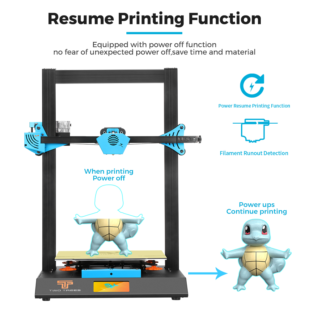 Twotoms Blu-5 Bluer Plus L3D K - Corexy 3D Printer Kit ulasan dan harga