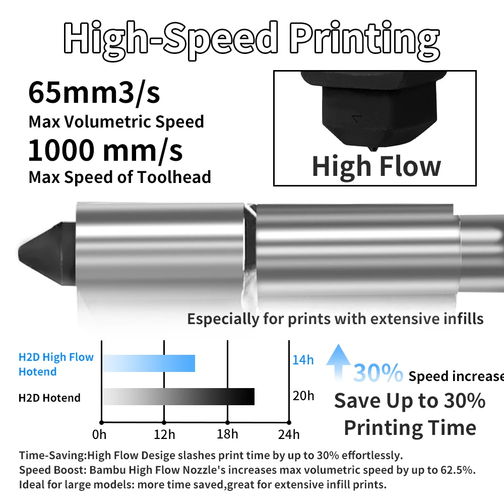 X2D Hotend High Flow Untuk Bam - Hotend 0.4Mm ulasan dan harga