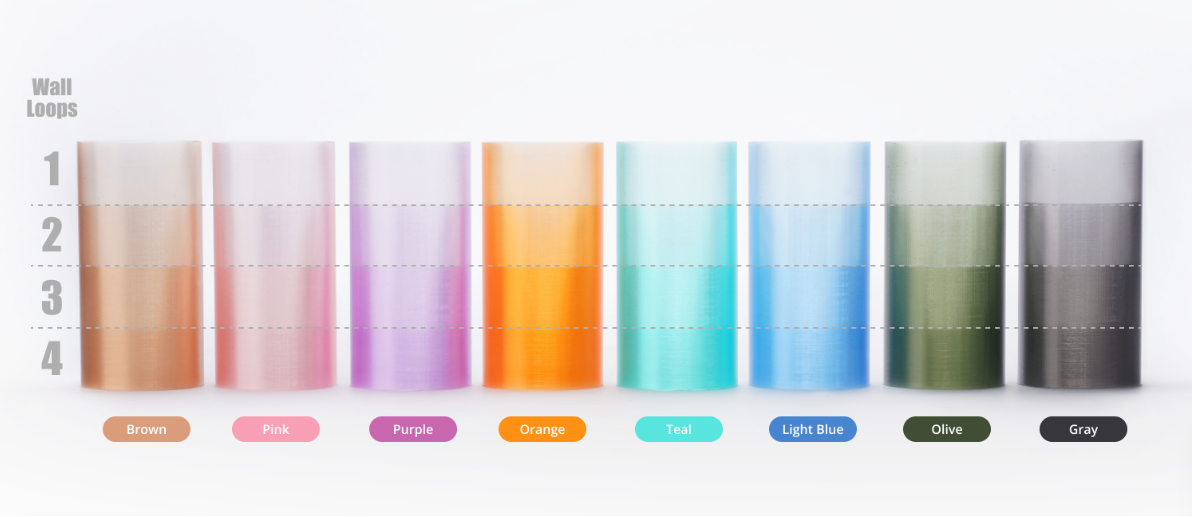 Filamen PETG Translucent Origi - Petg Filament ulasan dan harga