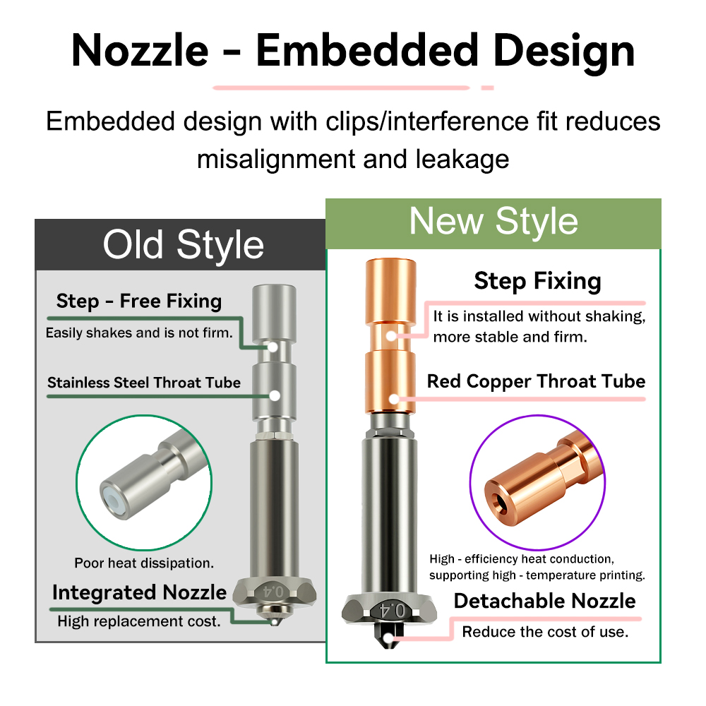 Nosel Peningkatan Baru untuk N - Hotend 0.4Mm ulasan dan harga