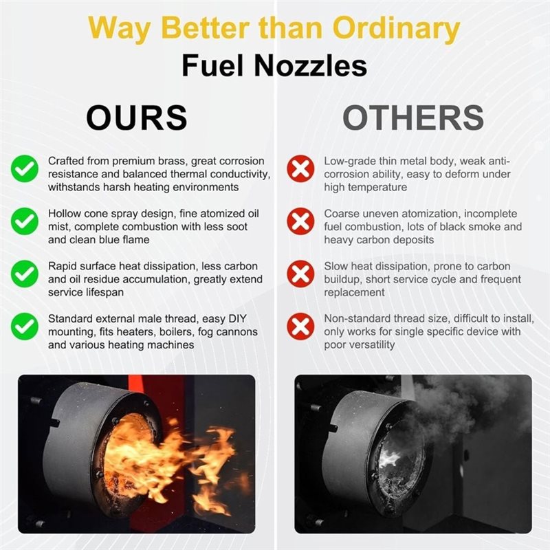 VELIF-Nozel Pembakar Bahan Bak - Nozzle Brass ulasan dan harga